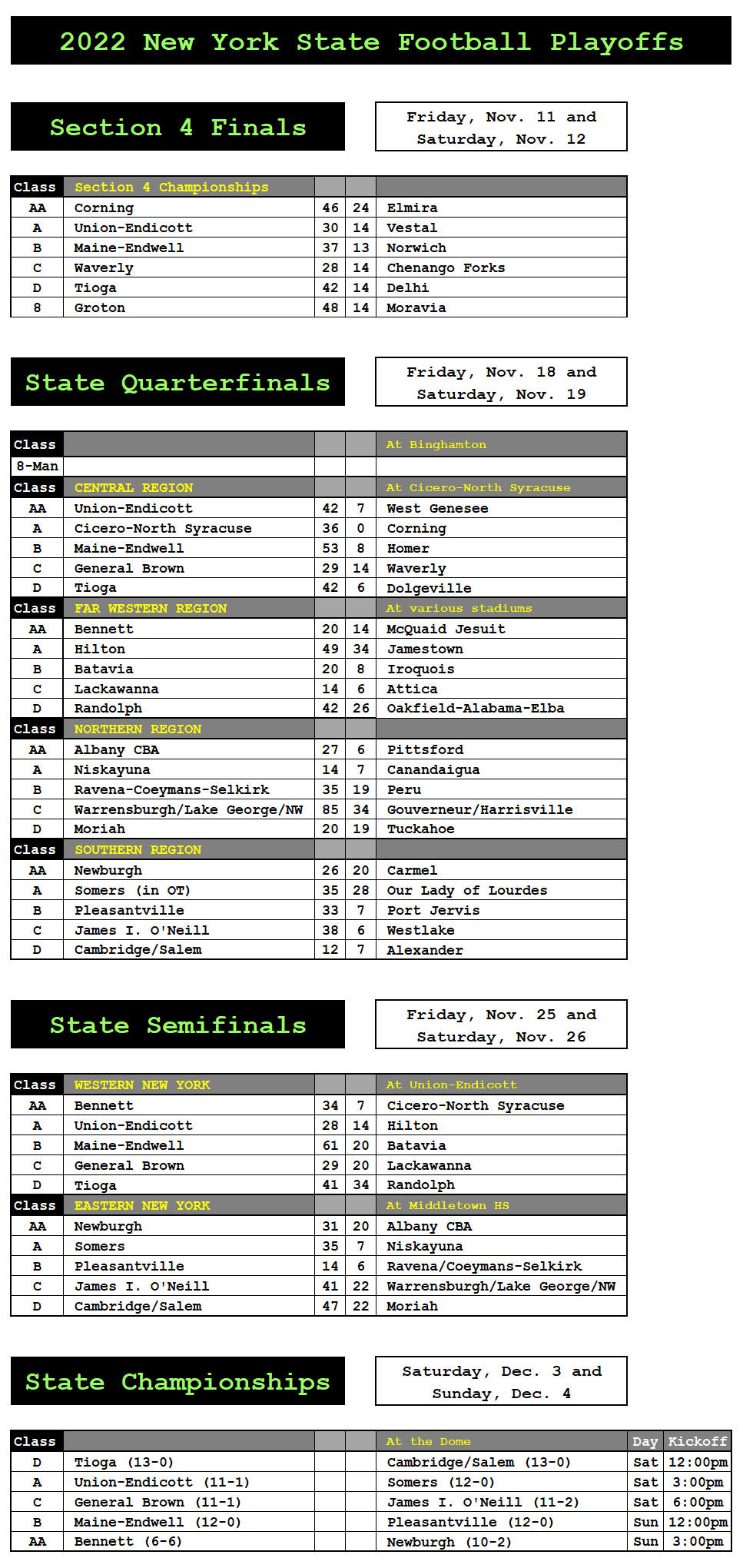 Section 4 Football